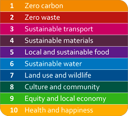 The ten One Planet Living principles